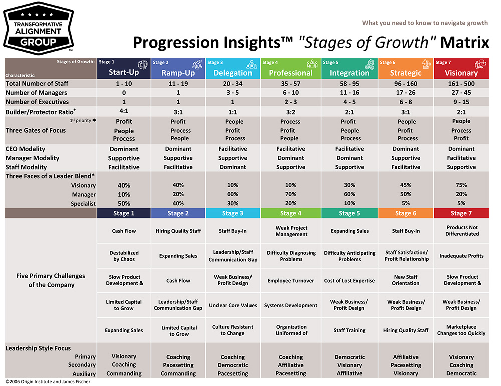 Leadership Insights